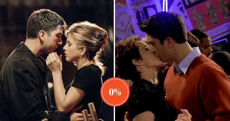 How Likely Are You to Stray? Take the Love Loyalty Test